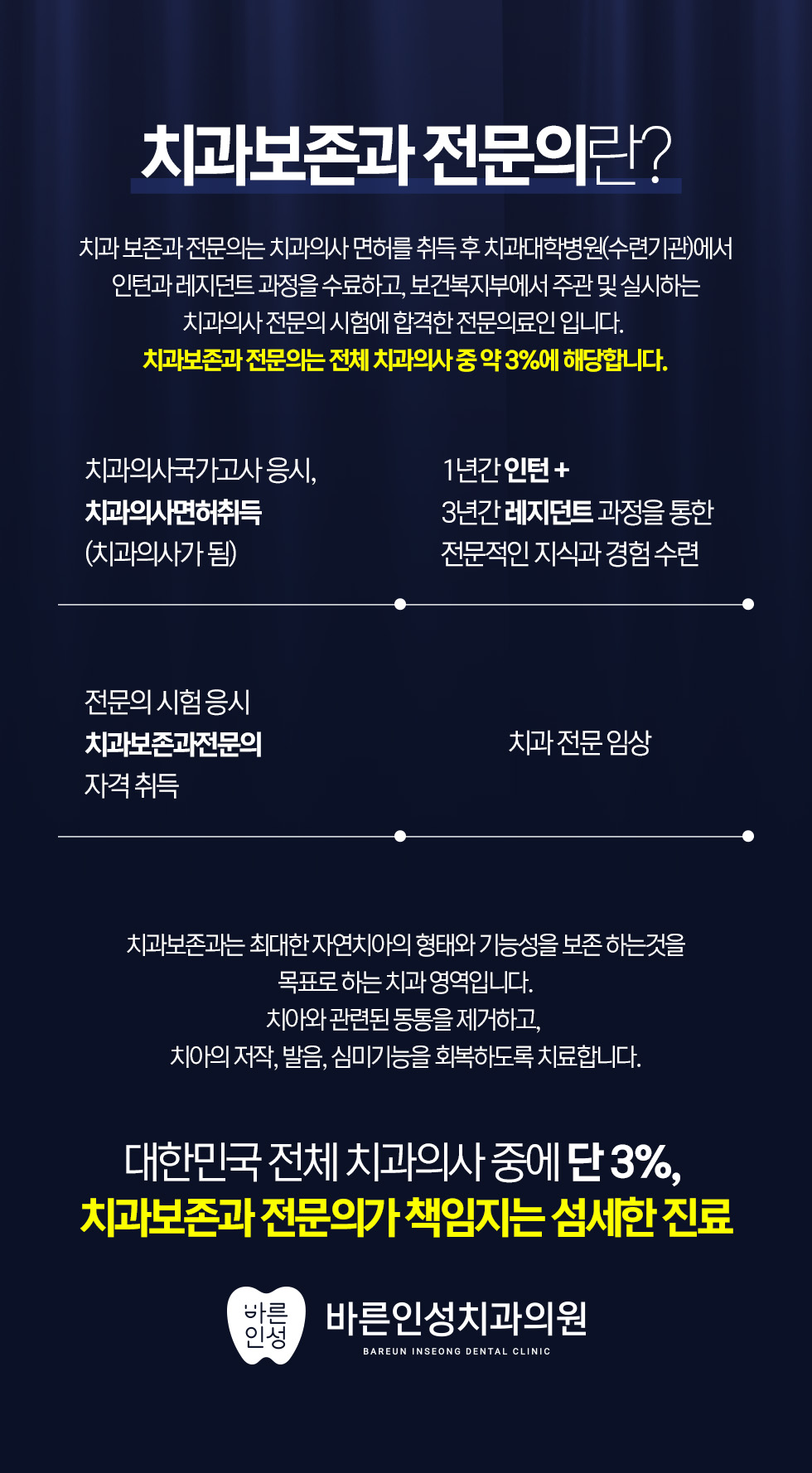 치과보전과 전문의란?